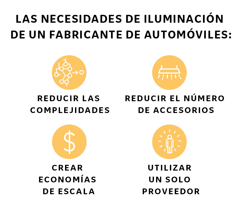 Necesidades de iluminación de un fabricante de automóviles