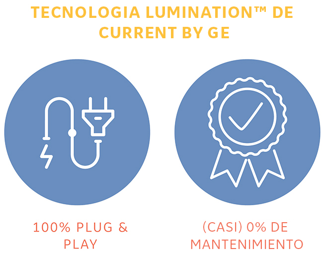 Current Lumination Technology