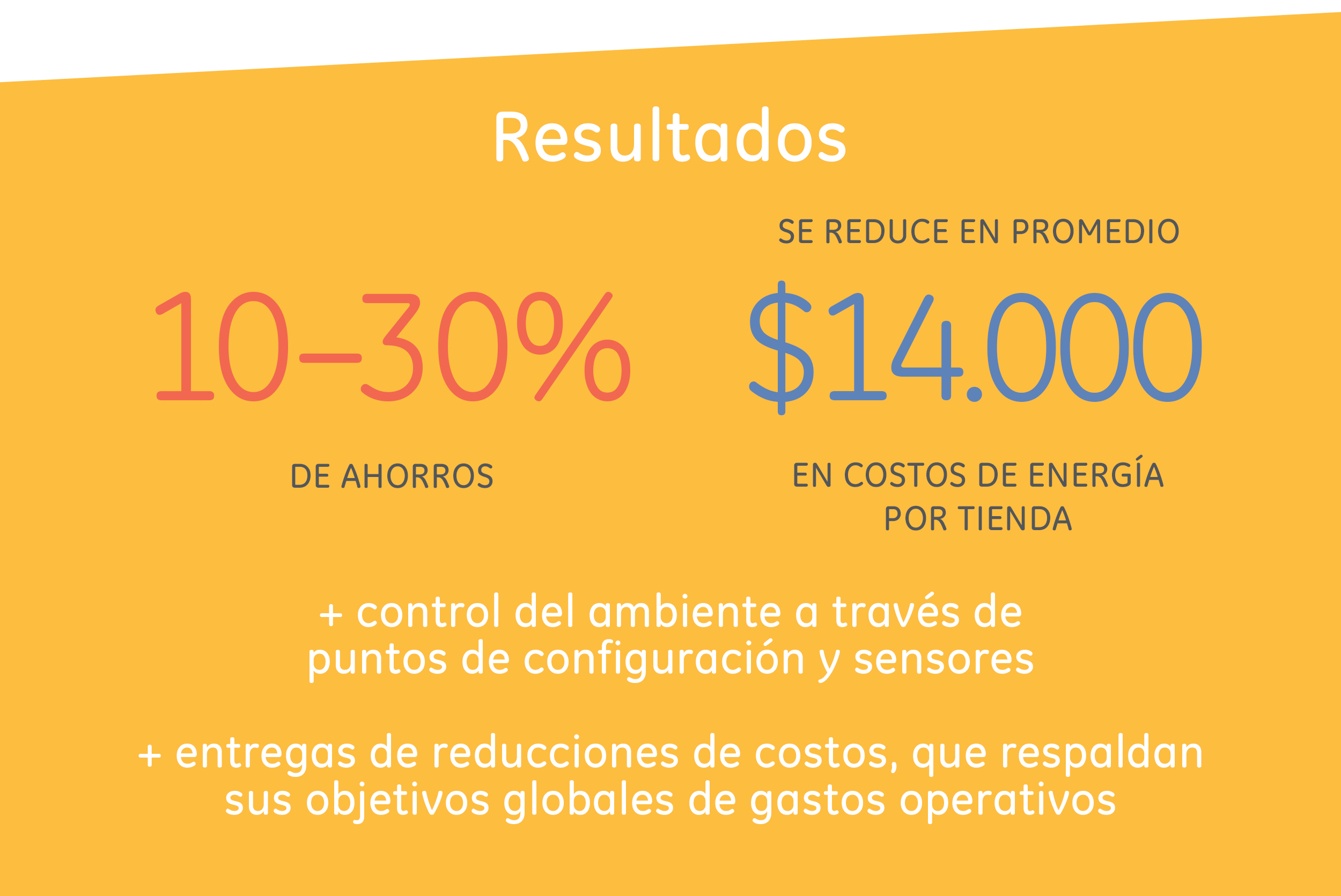 con-la-tecnología-digital-el-futuro-de-esta-enorme-cadena-de-comida-rápida-es-dorado